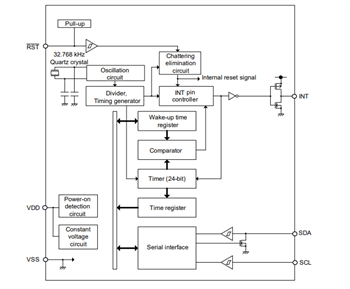 Block Diagram - ABLIC S-35710/20 Automotive Convenience Timers